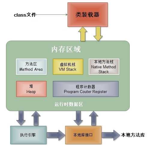 bubuko.com,布布扣