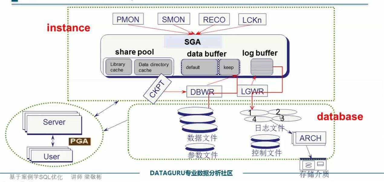 bubuko.com,布布扣