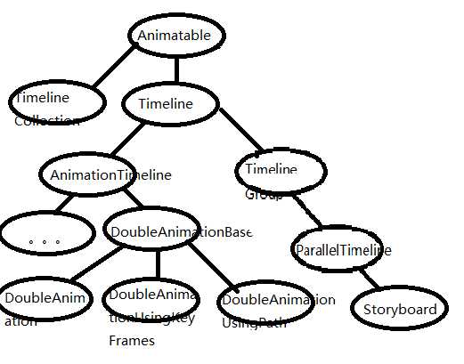 bubuko.com,布布扣