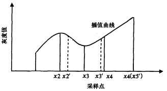 bubuko.com,布布扣