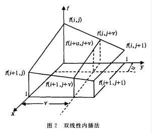 bubuko.com,布布扣