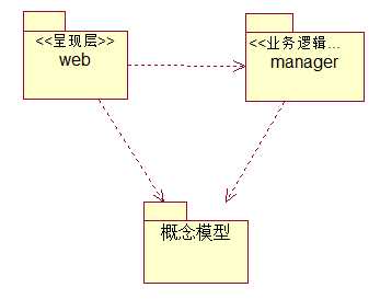 bubuko.com,布布扣