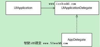 bubuko.com,布布扣