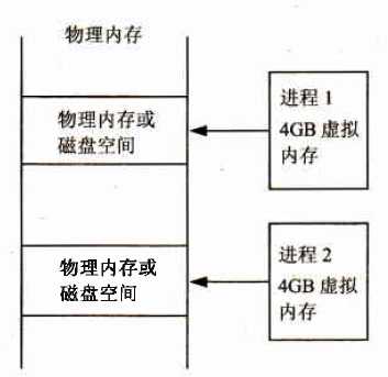 bubuko.com,布布扣