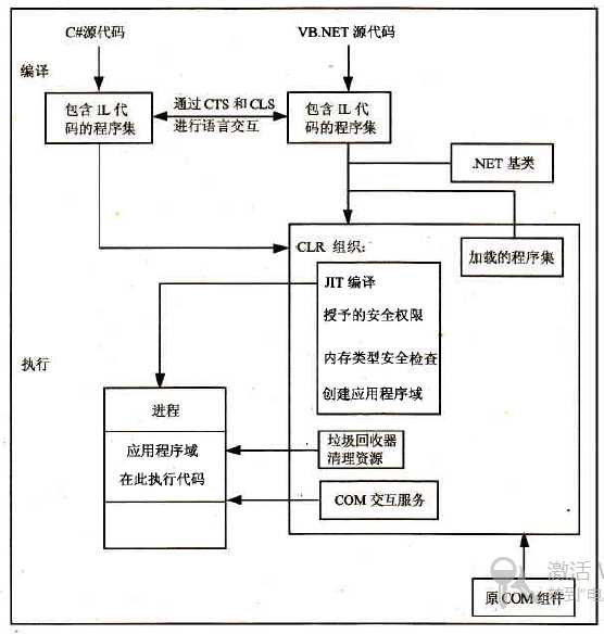 bubuko.com,布布扣