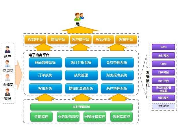 bubuko.com,布布扣