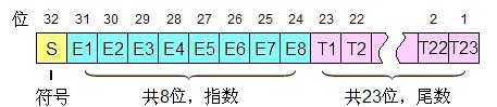 bubuko.com,布布扣