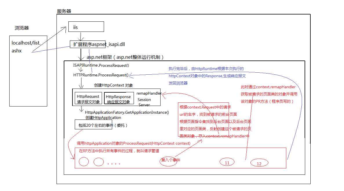 bubuko.com,布布扣