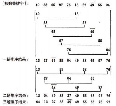 bubuko.com,布布扣