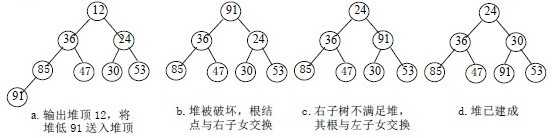 bubuko.com,布布扣