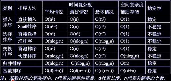 bubuko.com,布布扣