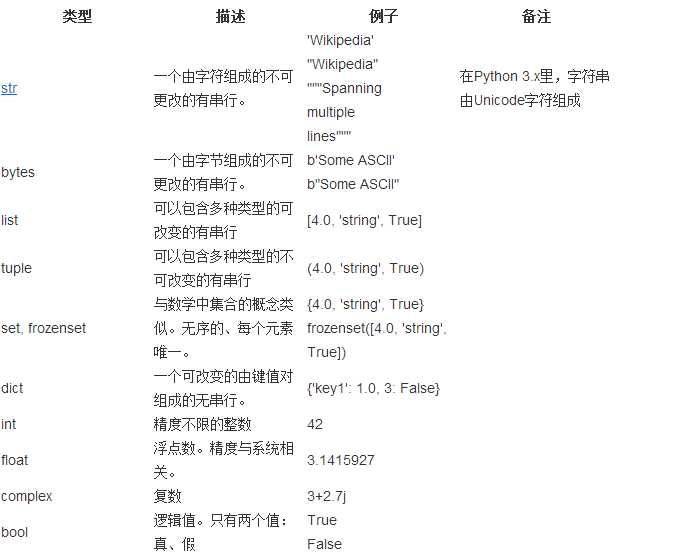 bubuko.com,布布扣