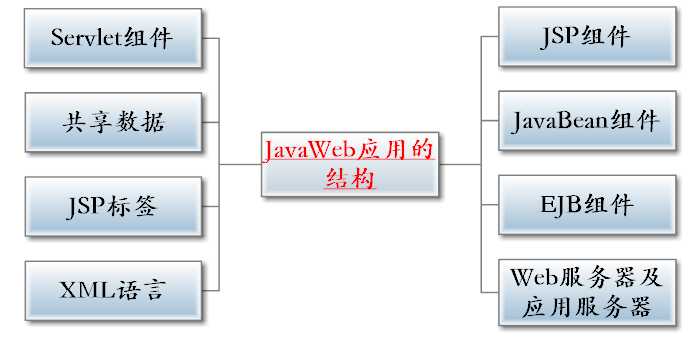 bubuko.com,布布扣