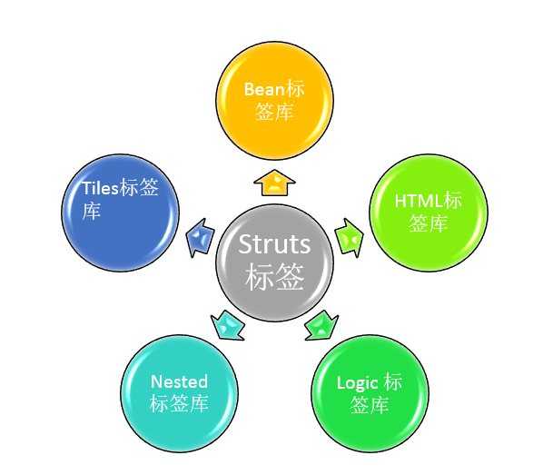bubuko.com,布布扣