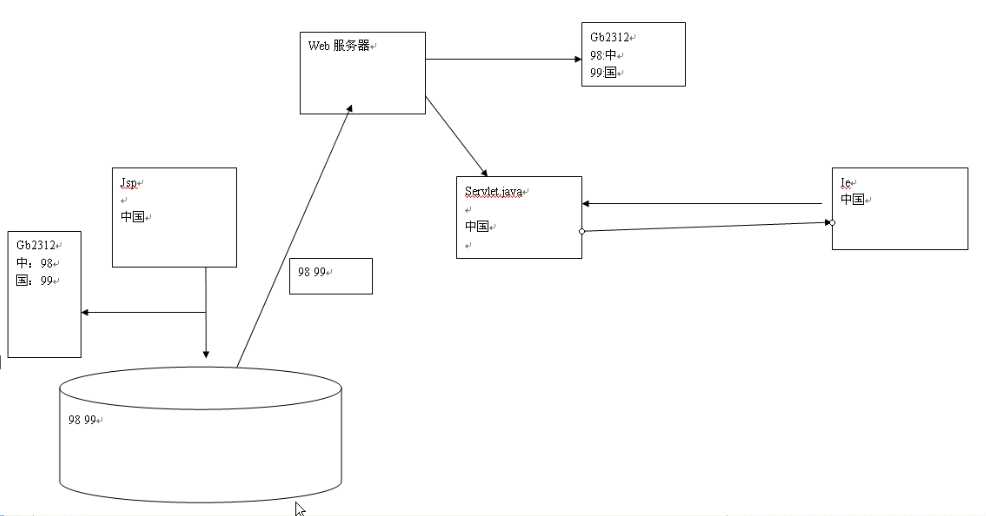bubuko.com,布布扣