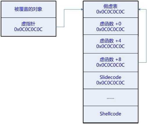 bubuko.com,布布扣