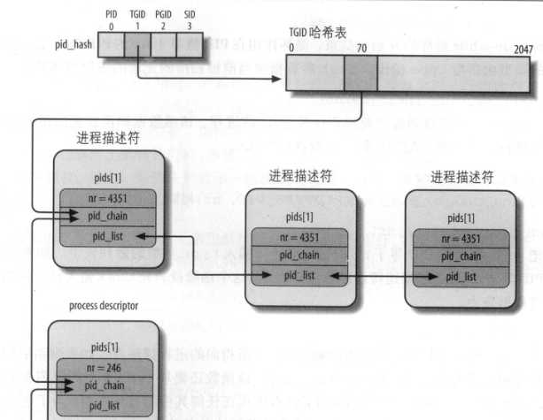 bubuko.com,布布扣