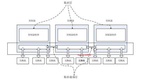 bubuko.com,布布扣