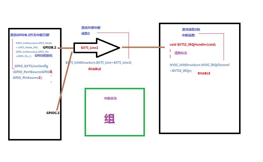 bubuko.com,布布扣