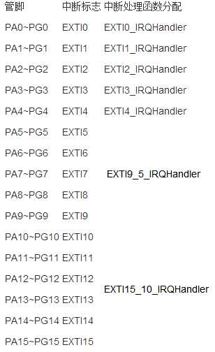 bubuko.com,布布扣