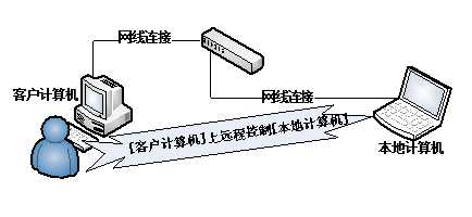 bubuko.com,布布扣