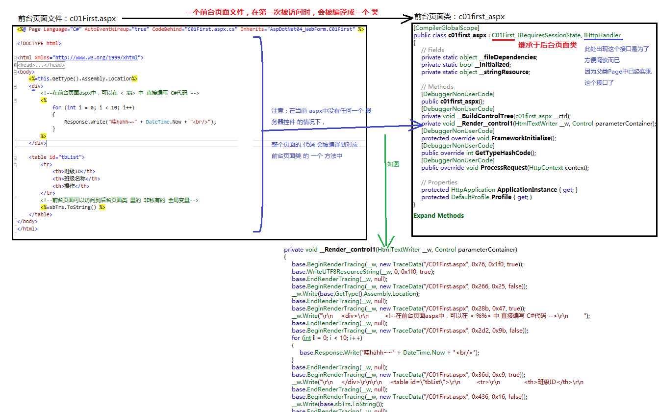 bubuko.com,布布扣