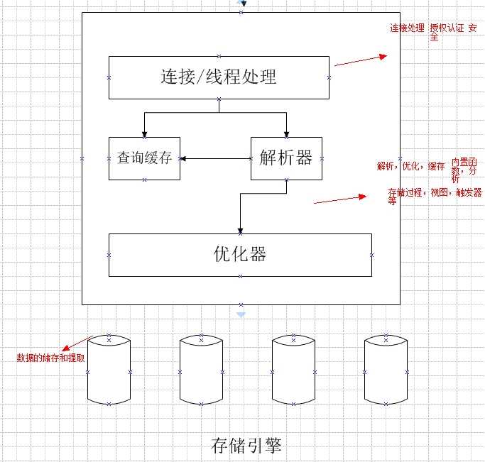 bubuko.com,布布扣
