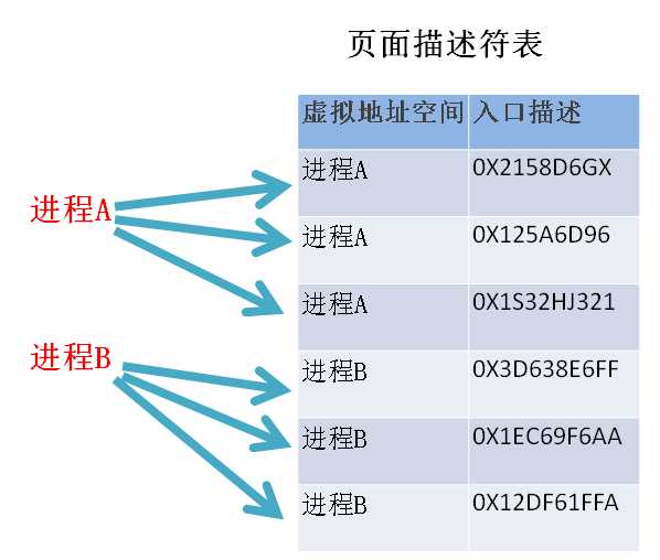 bubuko.com,布布扣