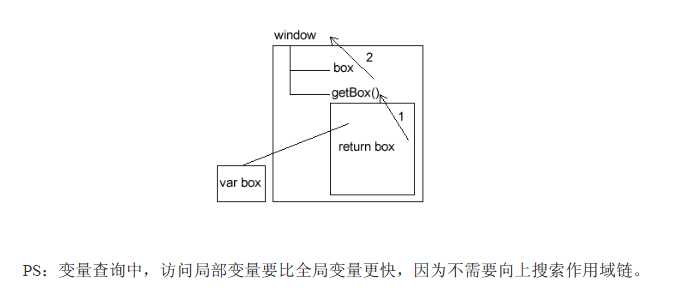 bubuko.com,布布扣