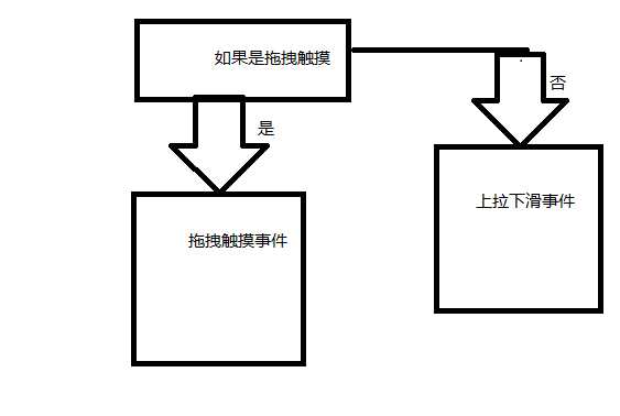 bubuko.com,布布扣