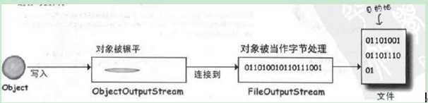 bubuko.com,布布扣