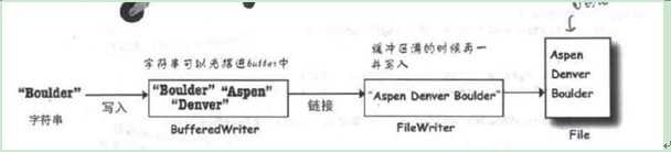 bubuko.com,布布扣