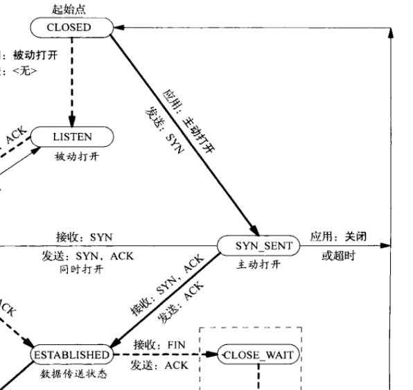 bubuko.com,布布扣