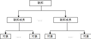 bubuko.com,布布扣