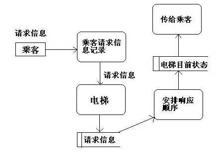 bubuko.com,布布扣