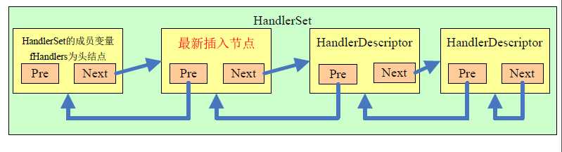 bubuko.com,布布扣