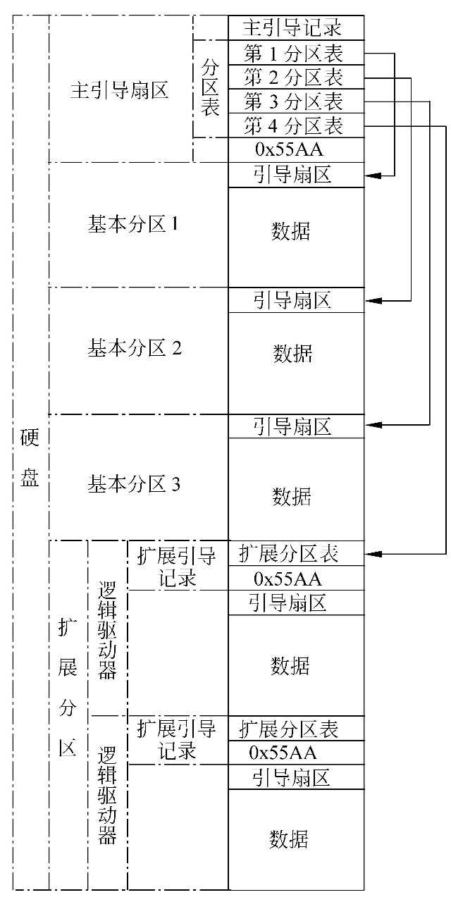 bubuko.com,布布扣