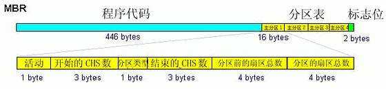 bubuko.com,布布扣