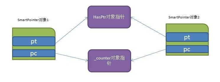 bubuko.com,布布扣
