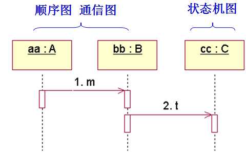 bubuko.com,布布扣