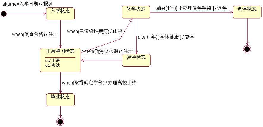 bubuko.com,布布扣