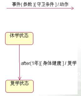 bubuko.com,布布扣