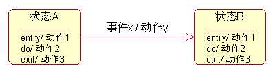 bubuko.com,布布扣