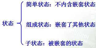 bubuko.com,布布扣