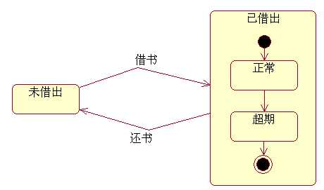 bubuko.com,布布扣
