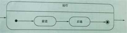 bubuko.com,布布扣