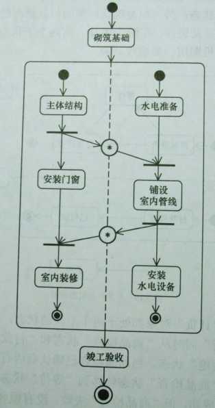 bubuko.com,布布扣
