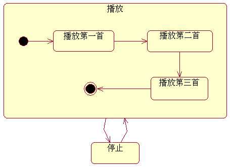 bubuko.com,布布扣