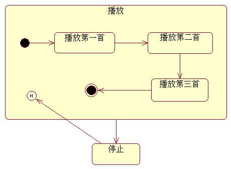 bubuko.com,布布扣