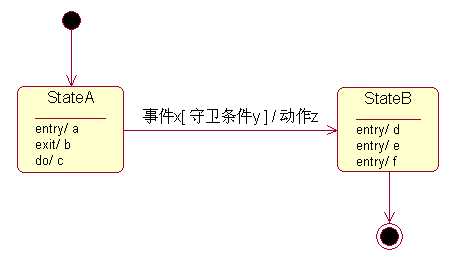 bubuko.com,布布扣